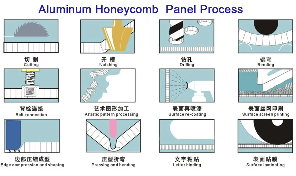 Exterior Cladding Aluminum Sheet Composite Sanwich Honeycomb Panel for Curtain Wall Interior Decoration