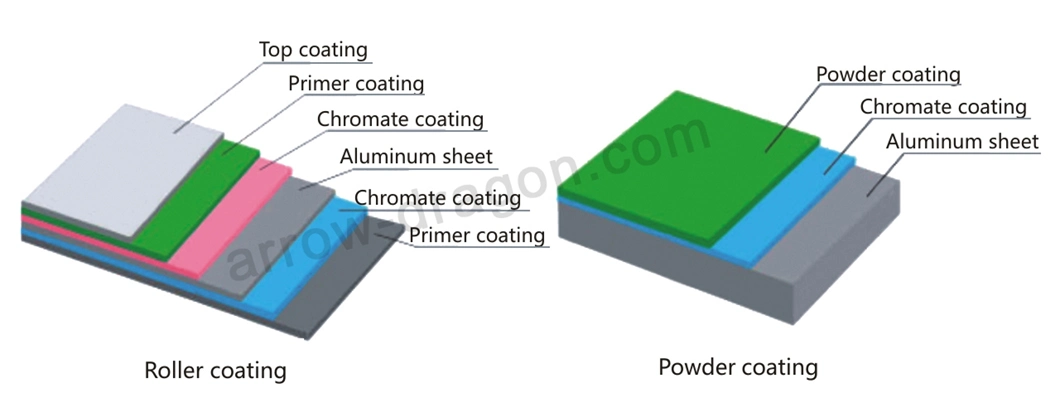 Building Material Curtain Wall Cladding Composite Sandwich Aluminium Honeycomb Panel for Exterior Facade